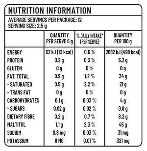 Gourmet Dark Chocolate & Mint - 30g